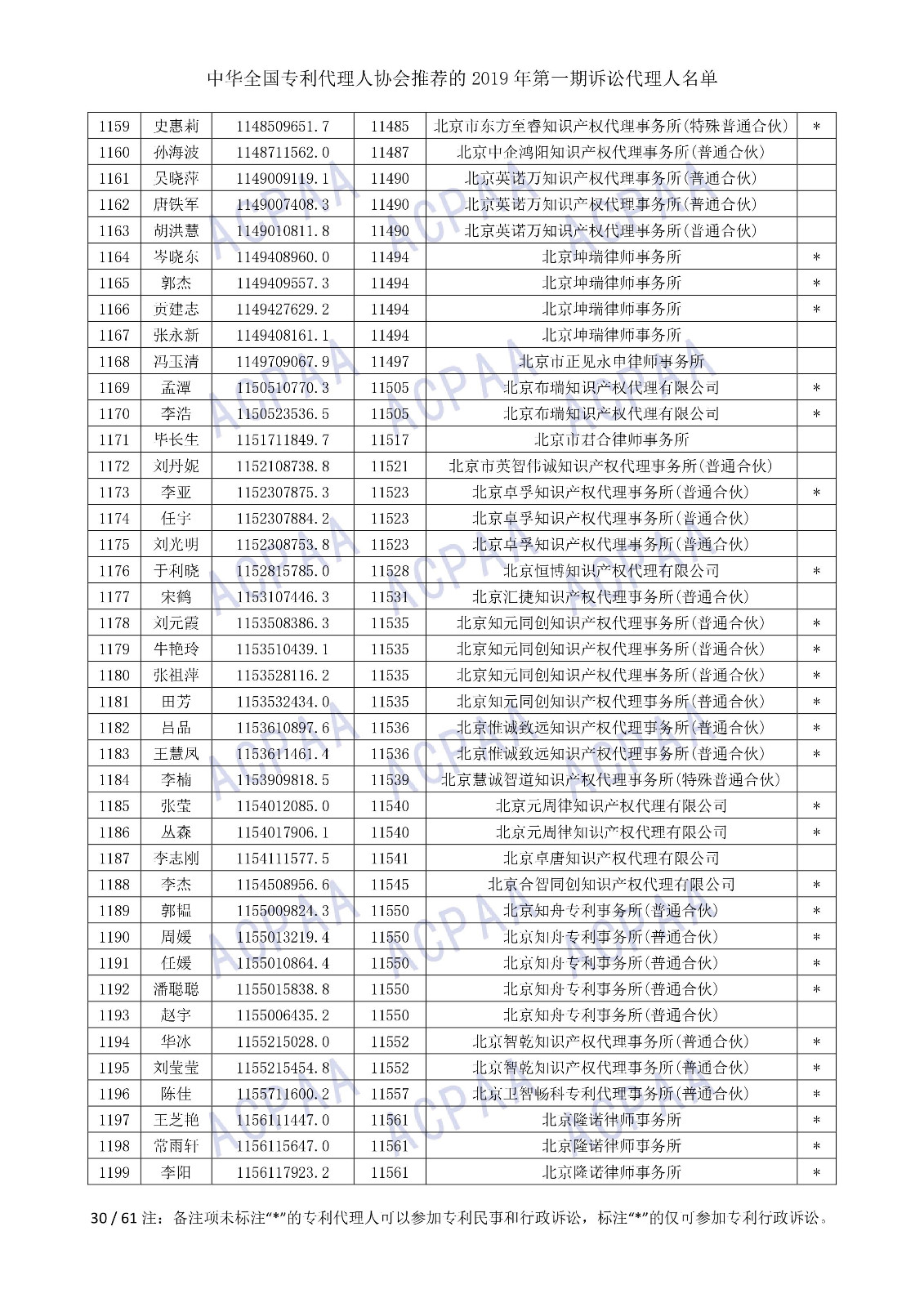 剛剛！中華全國專利代理人協(xié)會發(fā)布2019年第一期訴訟代理人名單