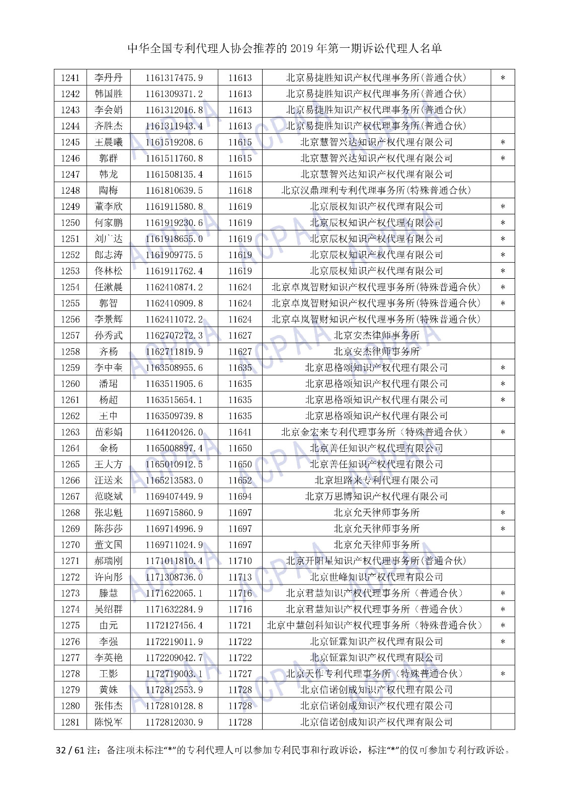 剛剛！中華全國專利代理人協(xié)會發(fā)布2019年第一期訴訟代理人名單