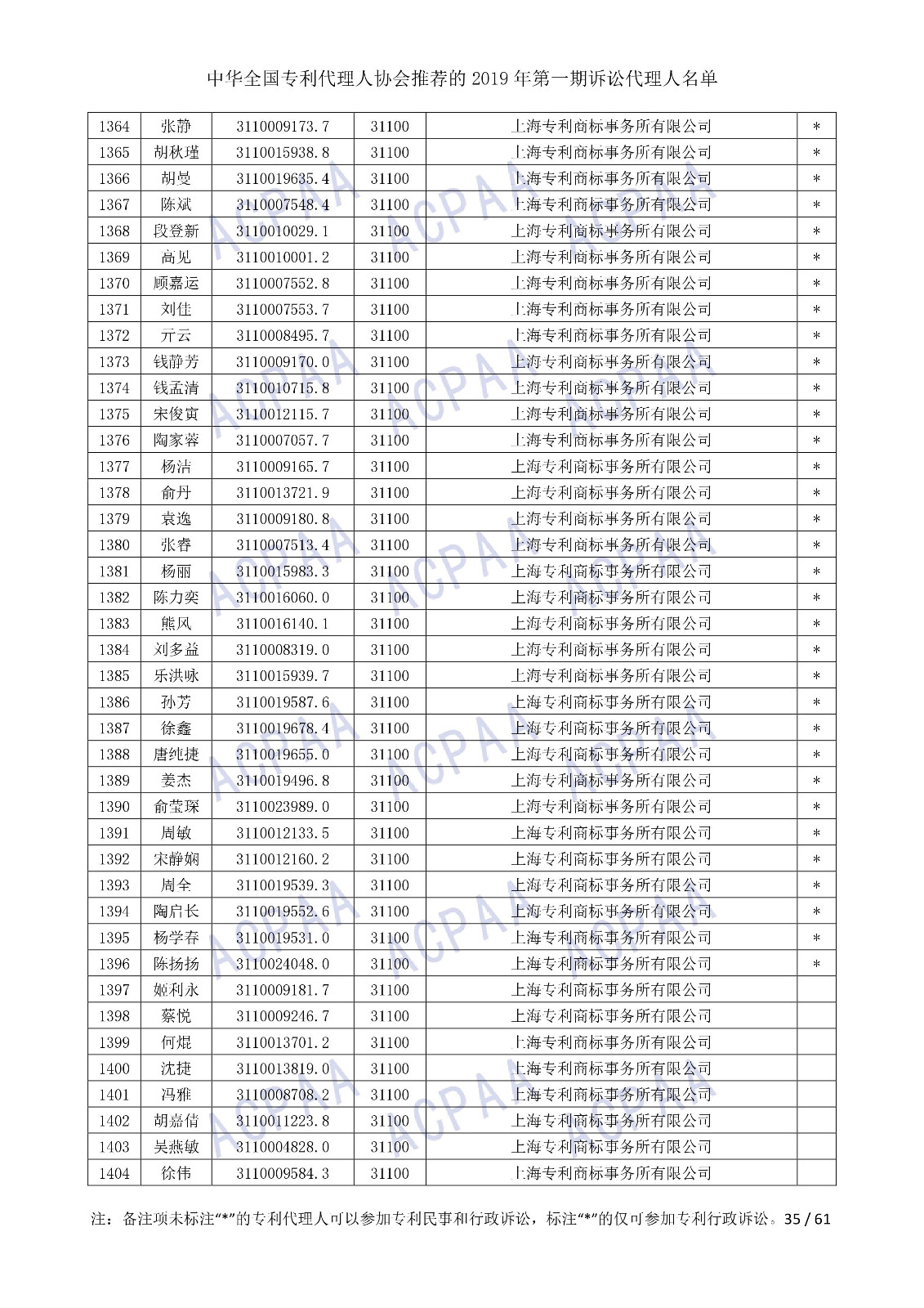 剛剛！中華全國專利代理人協(xié)會發(fā)布2019年第一期訴訟代理人名單