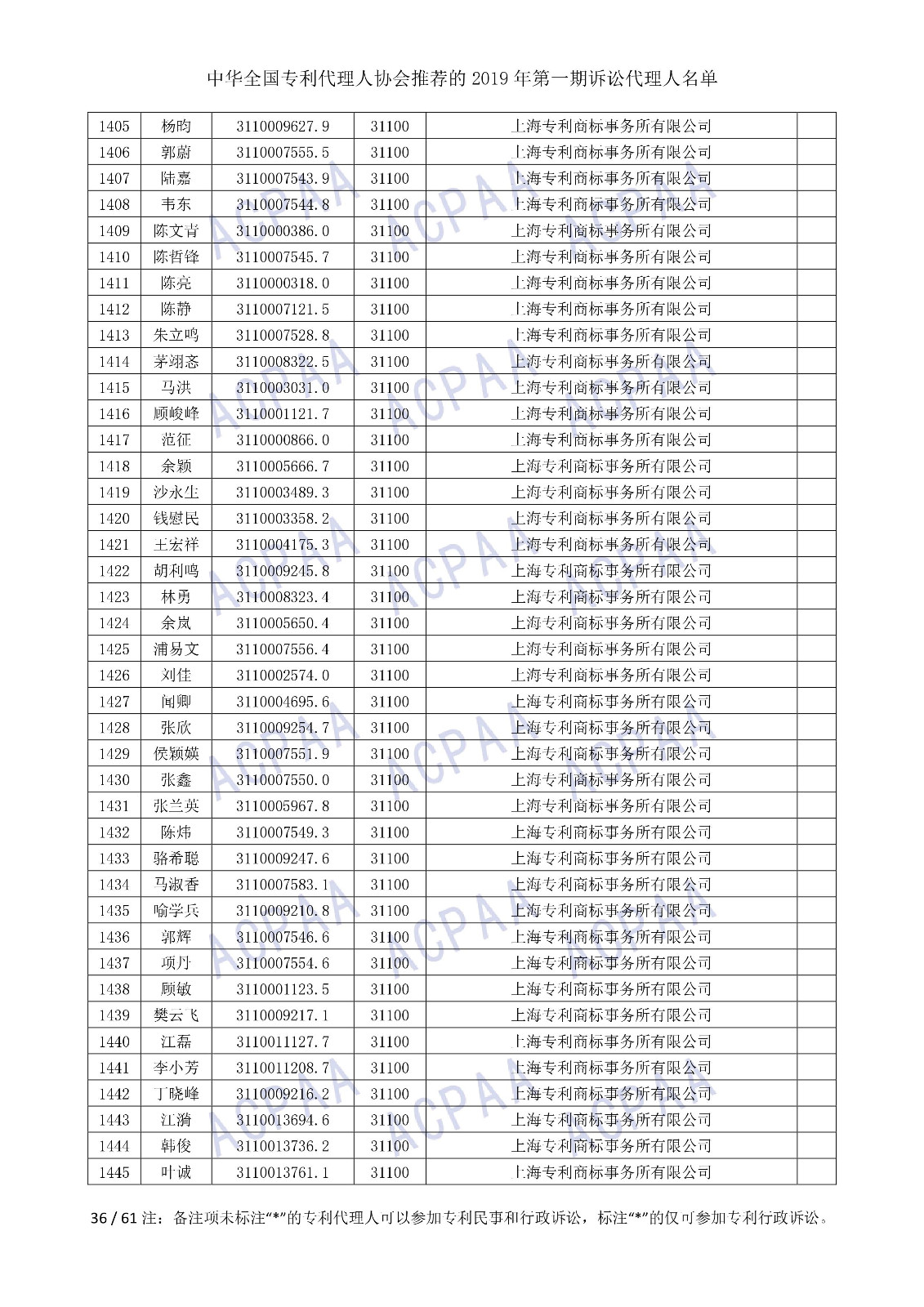 剛剛！中華全國專利代理人協(xié)會發(fā)布2019年第一期訴訟代理人名單