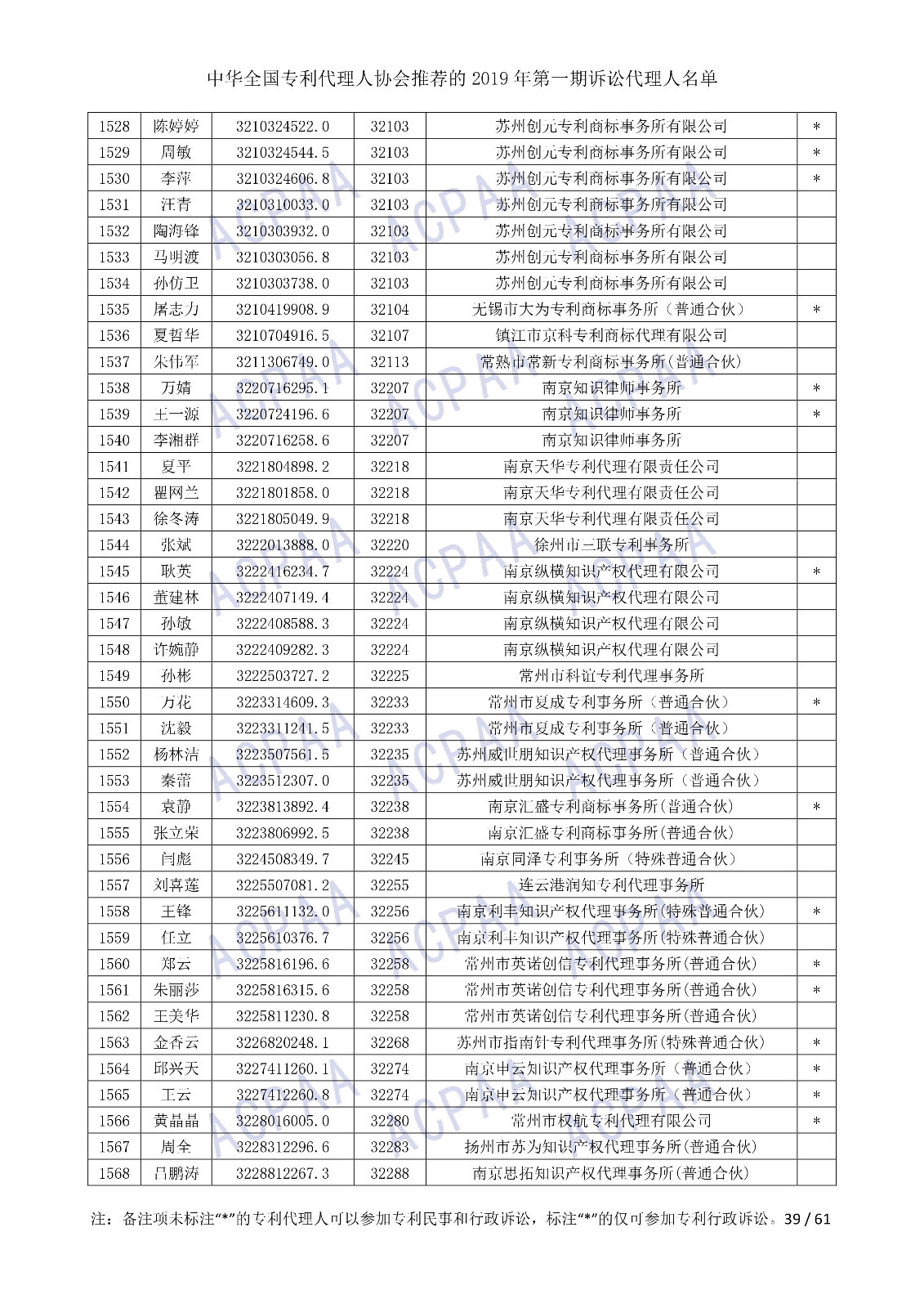 剛剛！中華全國專利代理人協(xié)會發(fā)布2019年第一期訴訟代理人名單