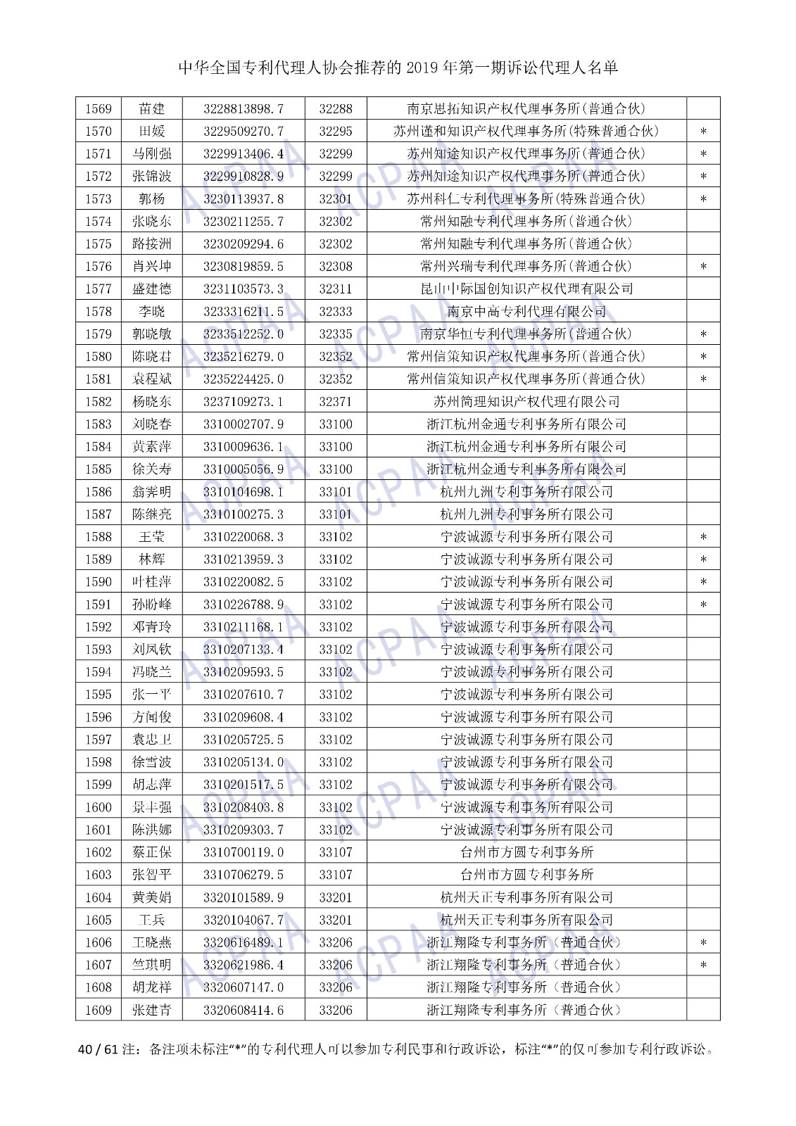 剛剛！中華全國專利代理人協(xié)會發(fā)布2019年第一期訴訟代理人名單