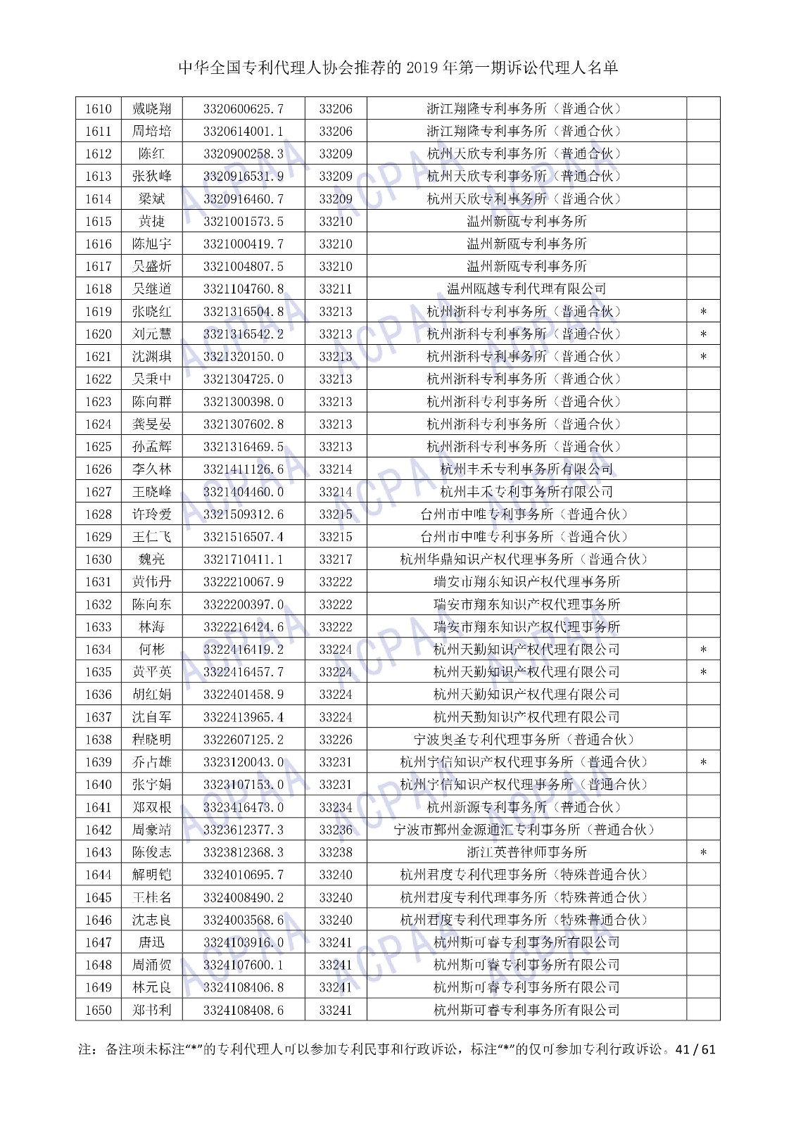 剛剛！中華全國專利代理人協(xié)會發(fā)布2019年第一期訴訟代理人名單