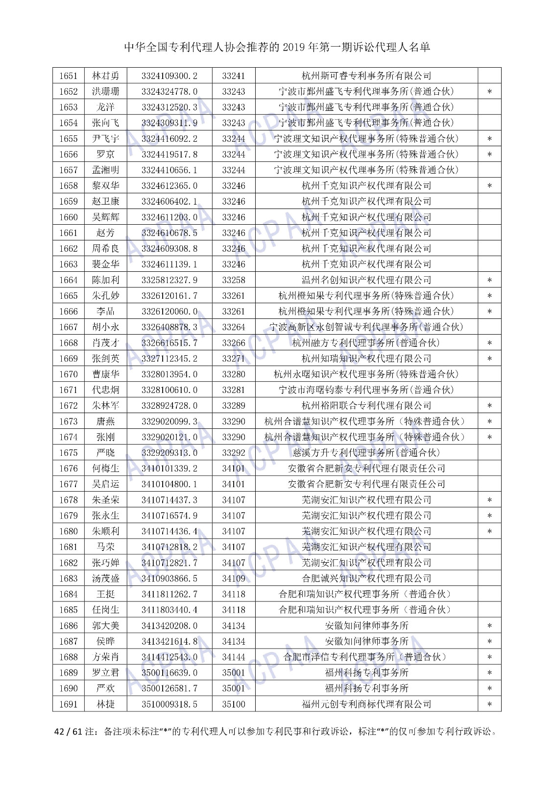 剛剛！中華全國專利代理人協(xié)會發(fā)布2019年第一期訴訟代理人名單