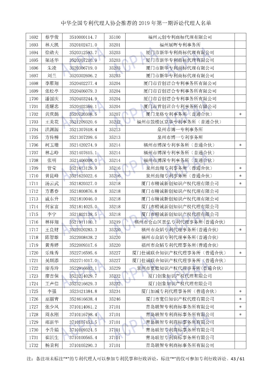 剛剛！中華全國專利代理人協(xié)會發(fā)布2019年第一期訴訟代理人名單