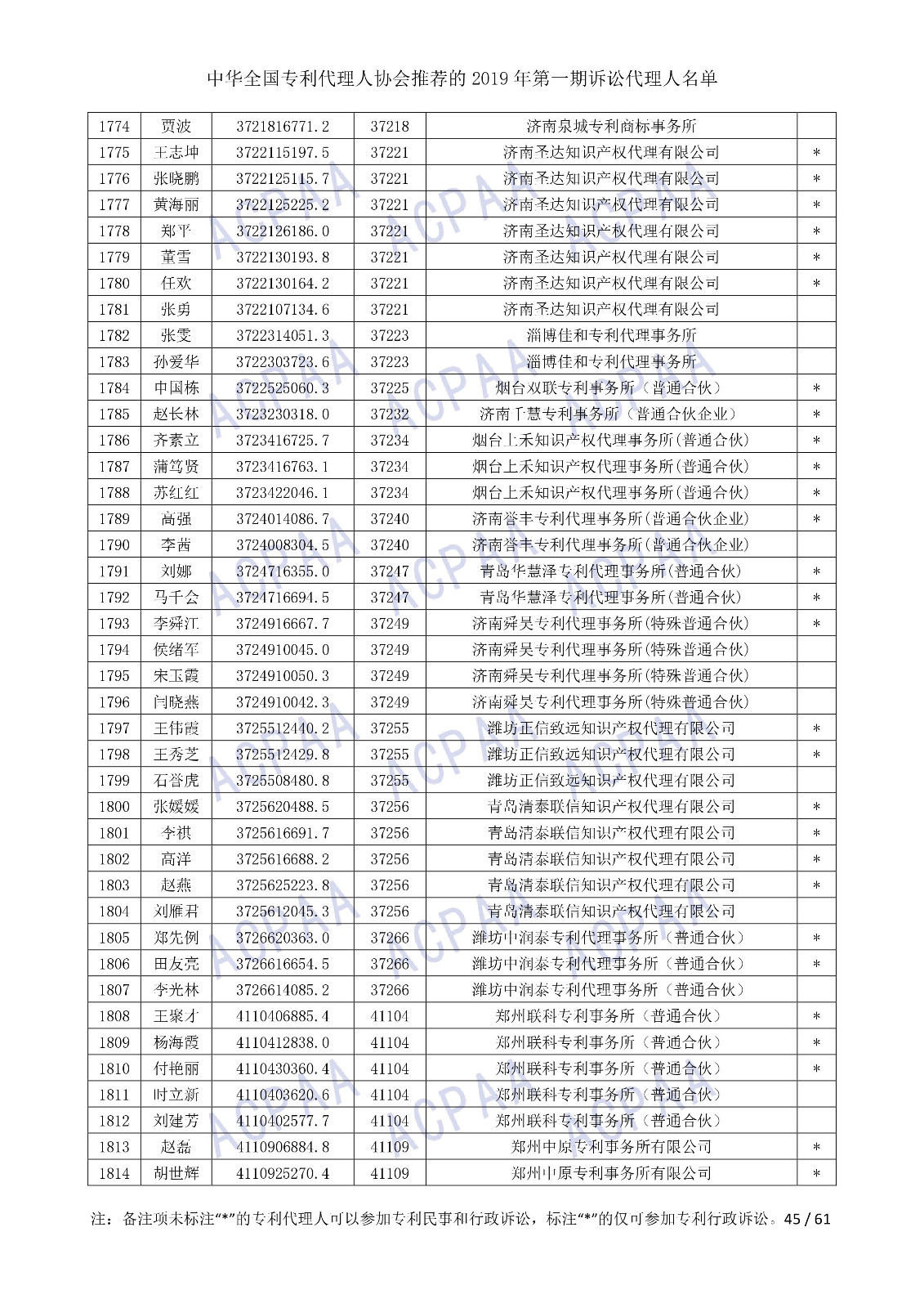 剛剛！中華全國專利代理人協(xié)會發(fā)布2019年第一期訴訟代理人名單