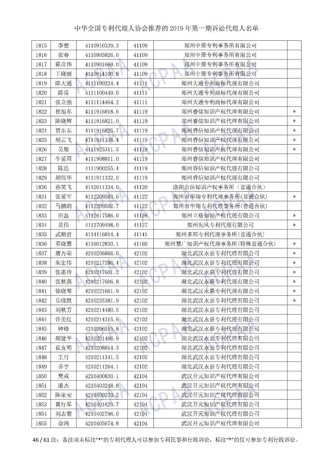 剛剛！中華全國專利代理人協(xié)會發(fā)布2019年第一期訴訟代理人名單