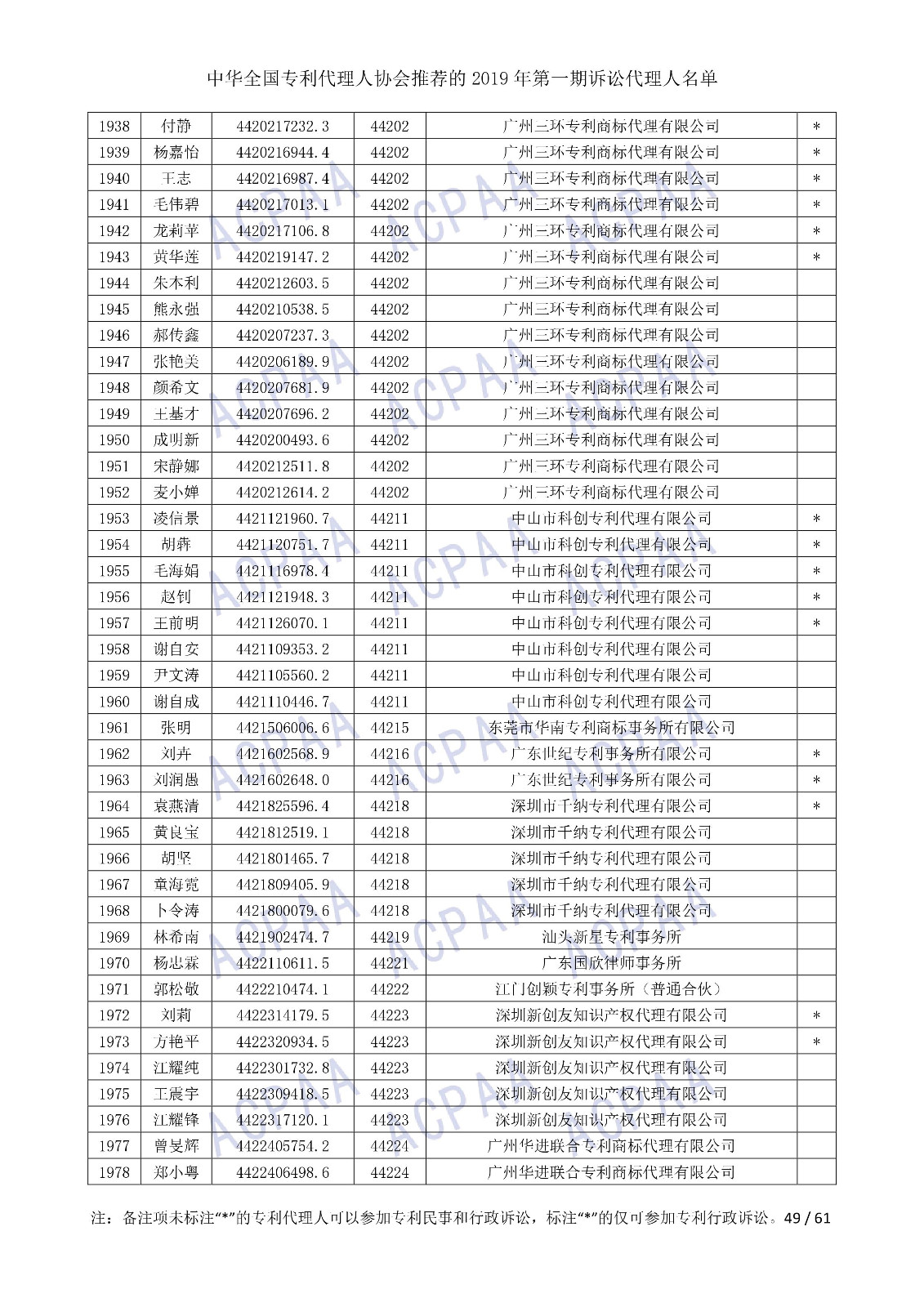 剛剛！中華全國專利代理人協(xié)會發(fā)布2019年第一期訴訟代理人名單