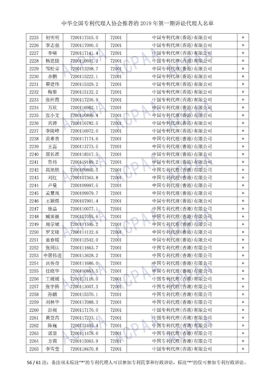 剛剛！中華全國專利代理人協(xié)會發(fā)布2019年第一期訴訟代理人名單