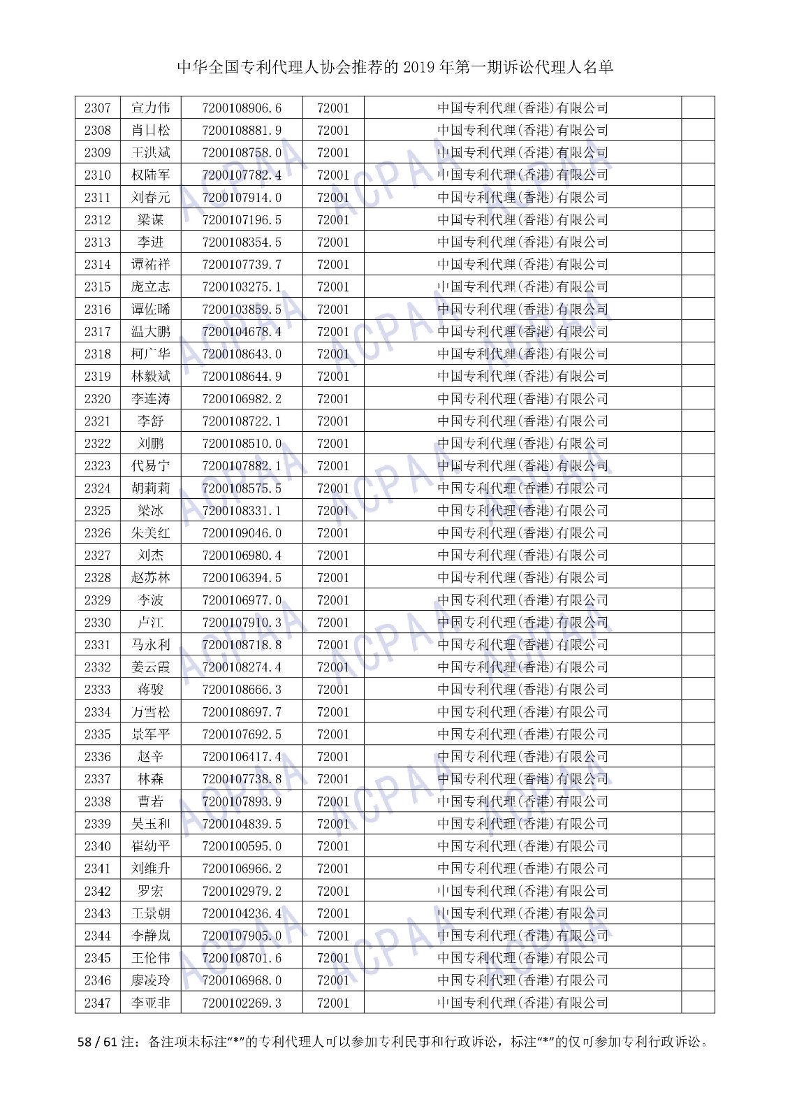 剛剛！中華全國專利代理人協(xié)會發(fā)布2019年第一期訴訟代理人名單