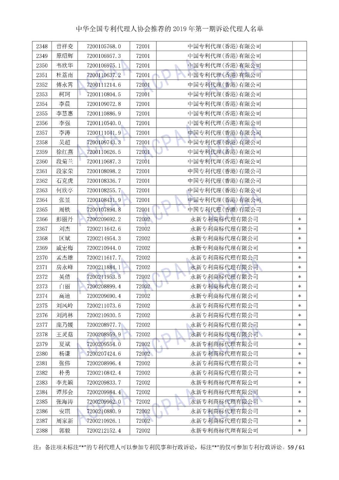 剛剛！中華全國專利代理人協(xié)會發(fā)布2019年第一期訴訟代理人名單