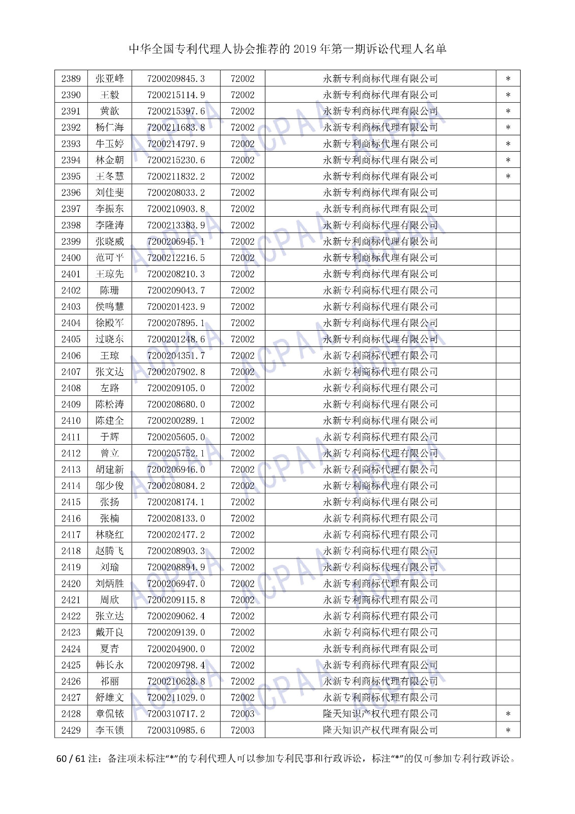 剛剛！中華全國專利代理人協(xié)會發(fā)布2019年第一期訴訟代理人名單