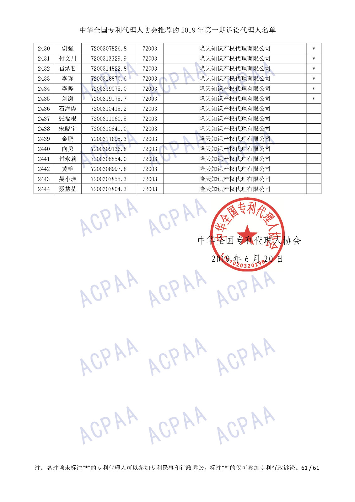 剛剛！中華全國專利代理人協(xié)會發(fā)布2019年第一期訴訟代理人名單