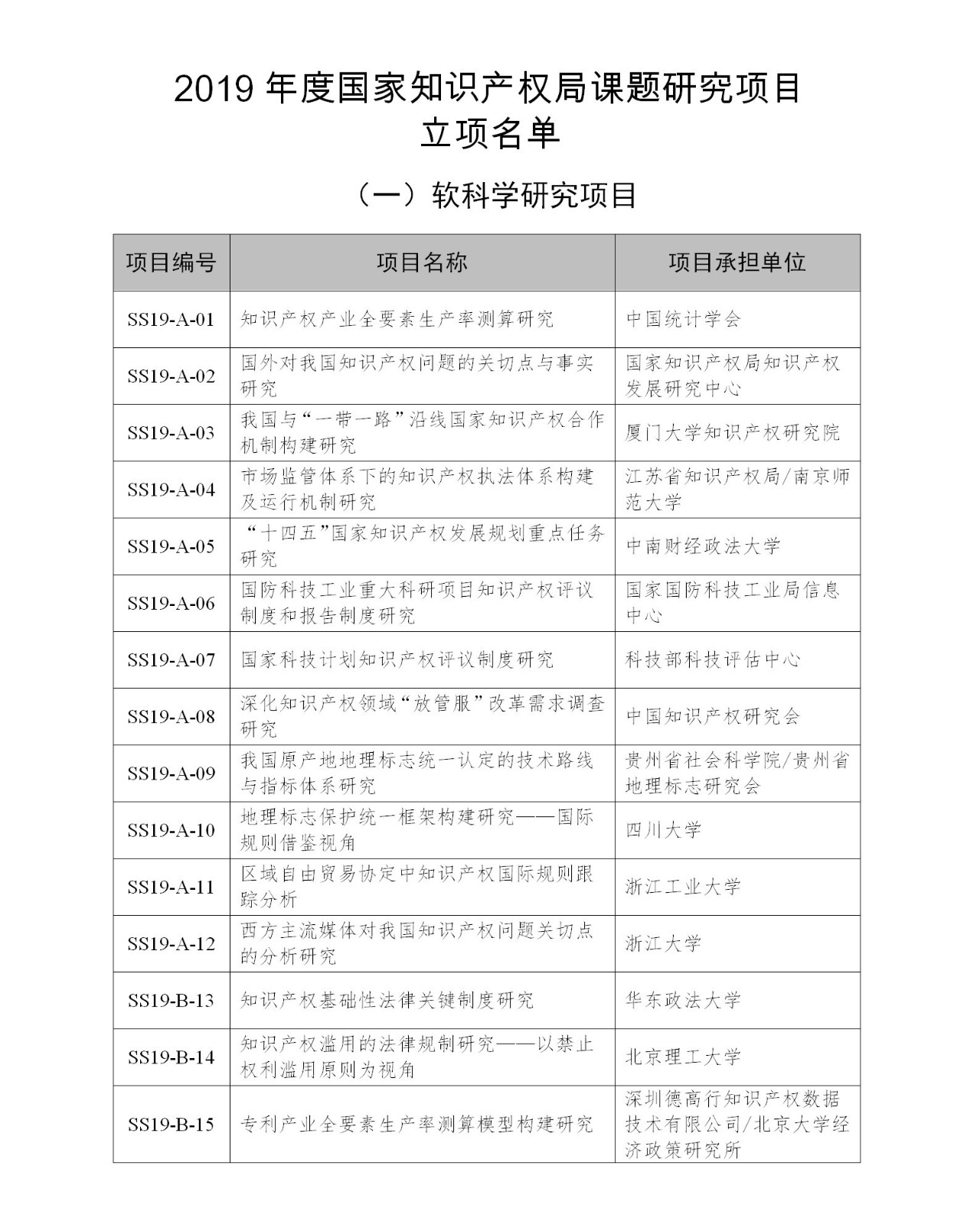 國知局：2019年度國家知識產(chǎn)權(quán)局課題研究項目立項名單公布！