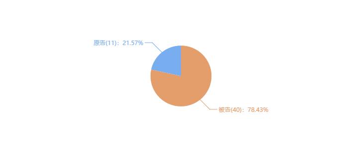 索賠10億！公牛集團專利訴訟案兩件涉案專利全部無效（附：決定書全文）