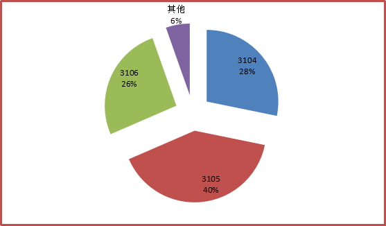 我國地理標(biāo)志證明商標(biāo)注冊情況分析