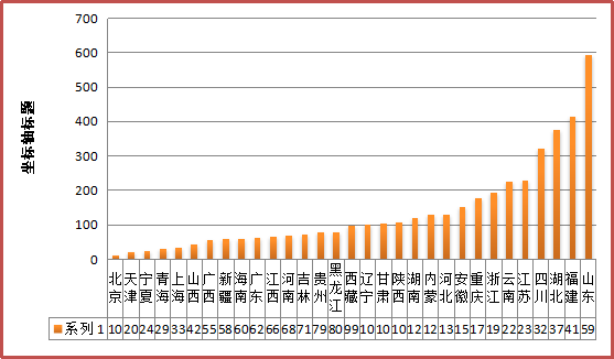 我國(guó)地理標(biāo)志證明商標(biāo)注冊(cè)情況分析