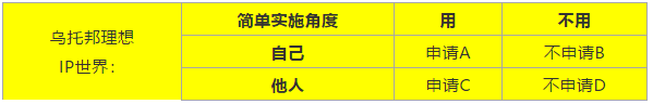 IP戰(zhàn)，非戰(zhàn)，非常戰(zhàn)！專利應(yīng)為市場而生，IPR應(yīng)與工程師同行