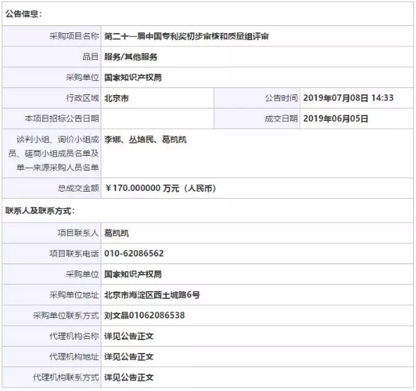 170萬元！第21屆中國專利獎初步審核和質(zhì)量組評審成交公告