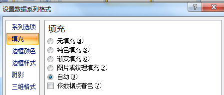 波士頓氣泡圖的制作方法及其在專利分析中的應用