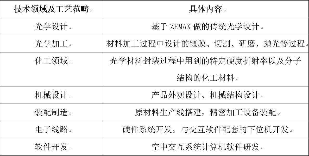 打破國際壟斷！中國“空氣成像”技術(shù)核心專利維持有效