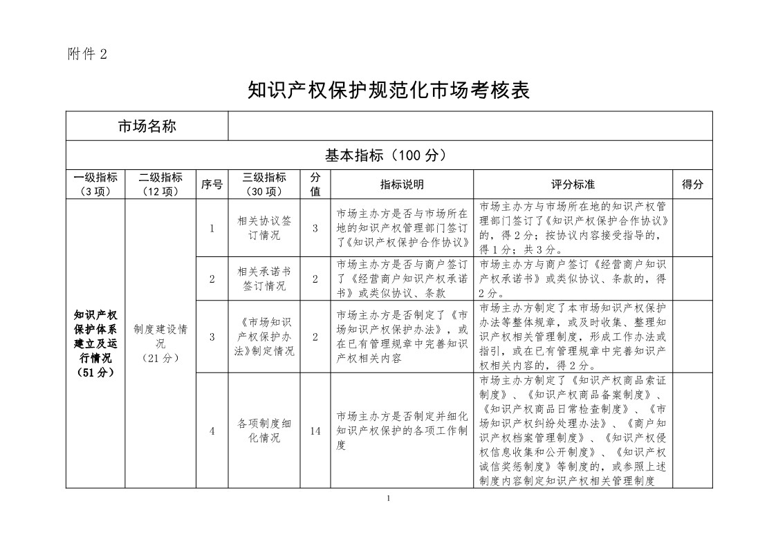 國(guó)知局：開(kāi)展知識(shí)產(chǎn)權(quán)護(hù)規(guī)范化市場(chǎng)認(rèn)定及續(xù)延審查工作（通知）