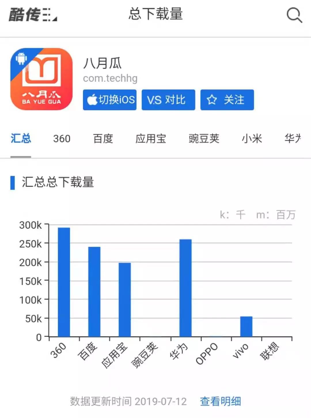 八月瓜創(chuàng)新服務(wù)云平臺完成5000萬A輪融資！北創(chuàng)投領(lǐng)投，順禧基金跟投