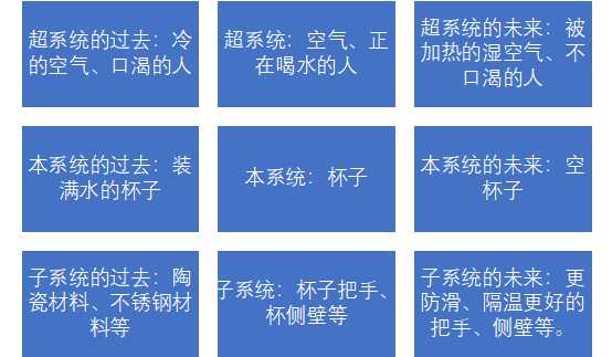 如何基于TRIZ九屏幕法、完備性法則做專利挖掘？