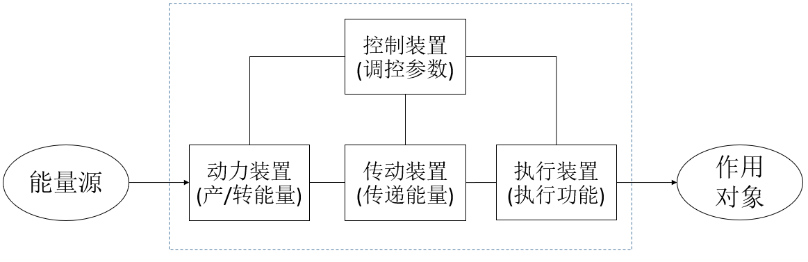 如何基于TRIZ九屏幕法、完備性法則做專利挖掘？