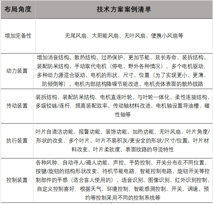 如何基于TRIZ九屏幕法、完備性法則做專利挖掘？