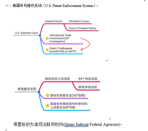 干貨：100個專利英語高頻詞匯+8個海外專利必備課件，一鍵get！