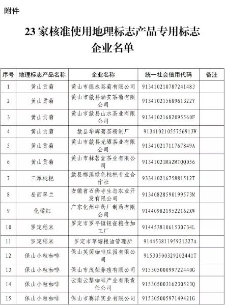 剛剛！國知局公告這23 家企業(yè)核準使用地理標志產(chǎn)品專用標志