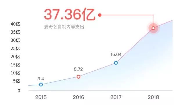 內(nèi)容生態(tài)第一戰(zhàn)場：2019上半年內(nèi)容行業(yè)版權(quán)報(bào)告