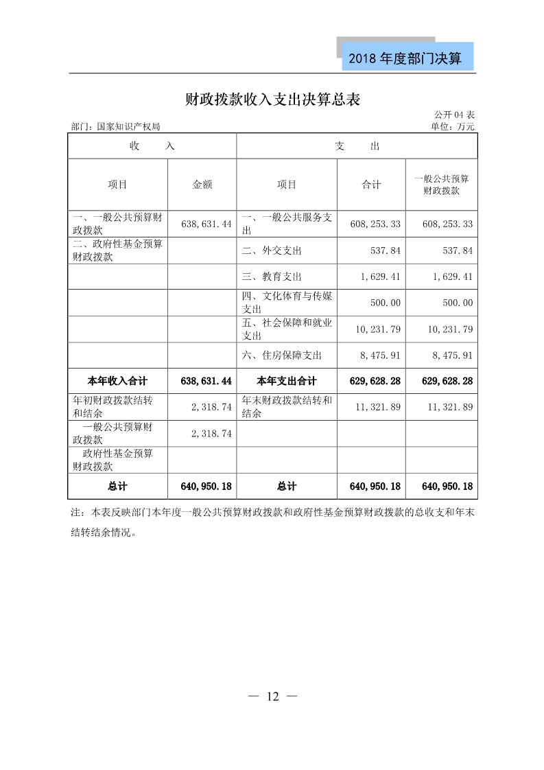 國(guó)知局公布2018年度部門(mén)決算