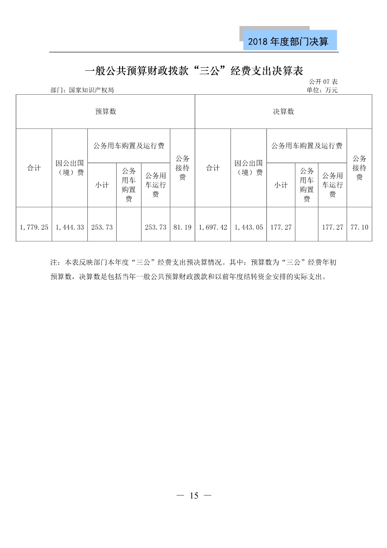 國(guó)知局公布2018年度部門(mén)決算