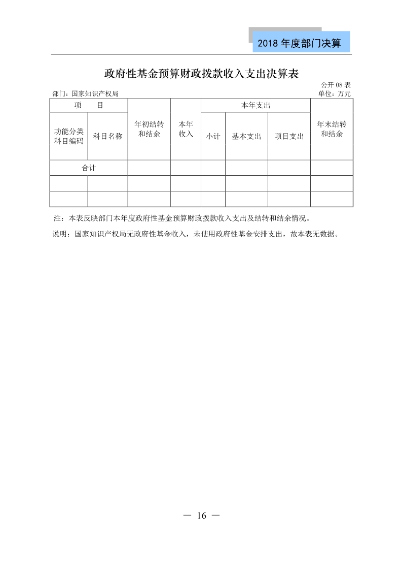 國(guó)知局公布2018年度部門(mén)決算