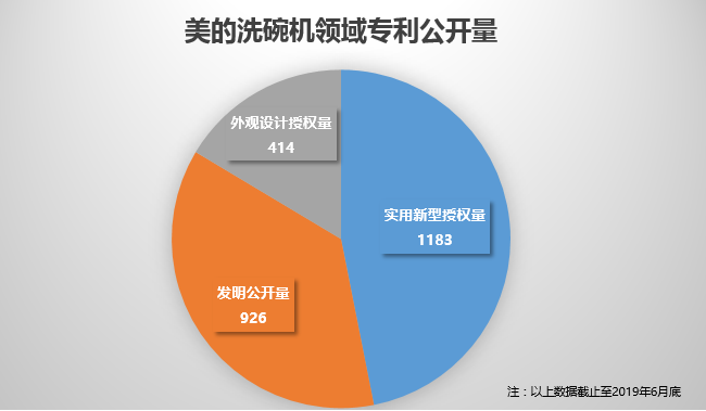 美的終審勝訴！佛山百斯特洗碗機專利侵權案塵埃落定