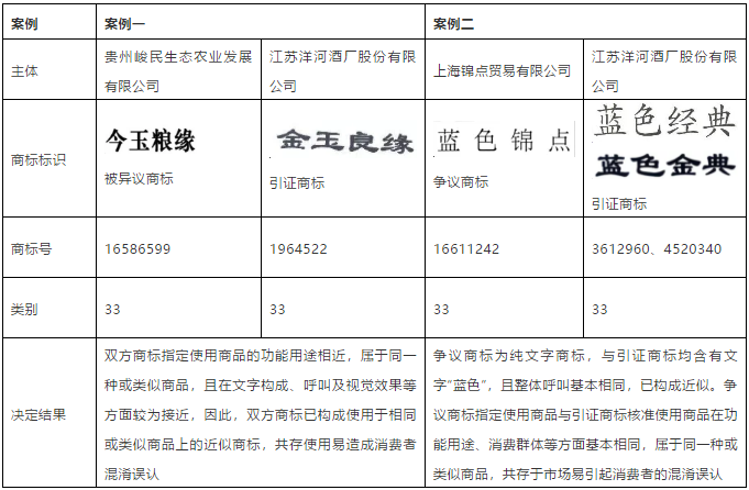 呼叫相同下的商標近似性判斷