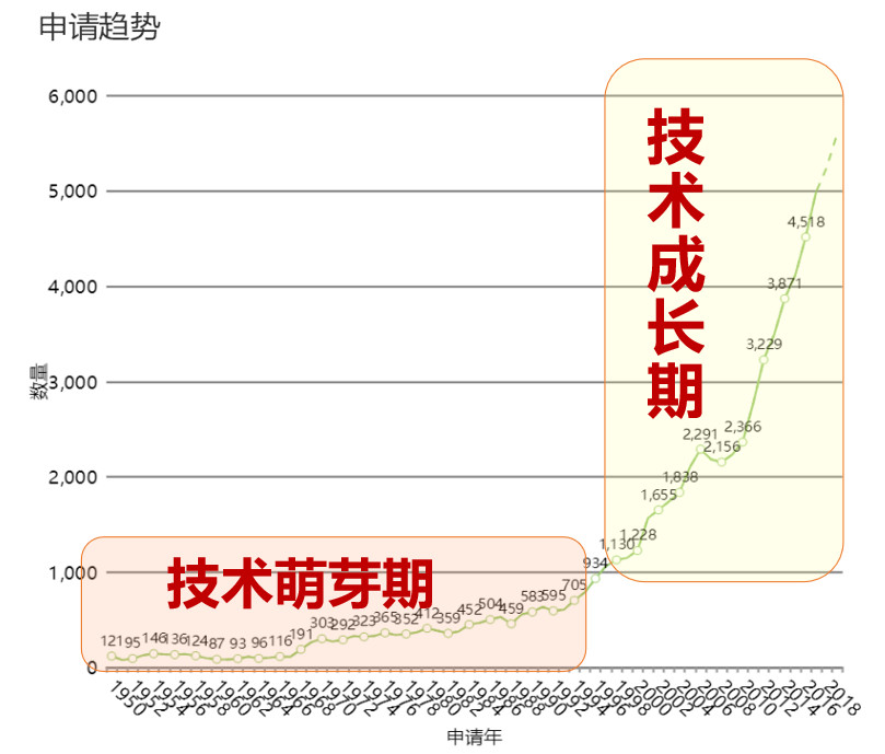 ?全球柔性電子專利技術(shù)的機(jī)會(huì)與威脅