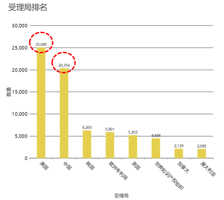 ?全球柔性電子專(zhuān)利技術(shù)的機(jī)會(huì)與威脅