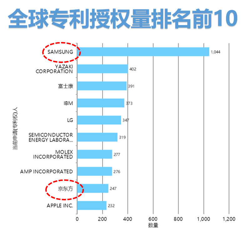 ?全球柔性電子專利技術(shù)的機(jī)會(huì)與威脅