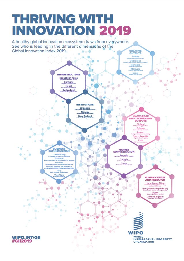 WIPO發(fā)布2019年全球創(chuàng)新指數：中國位列14再創(chuàng)新高