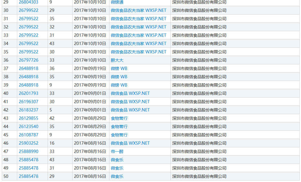 騰訊：一千萬賠償太少，要求賠償5000萬！微信食品公司商標(biāo)侵權(quán)案二審