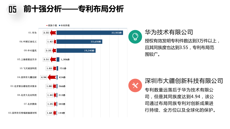 大疆反擊“專利流氓”，為出海企業(yè)建立更強信心