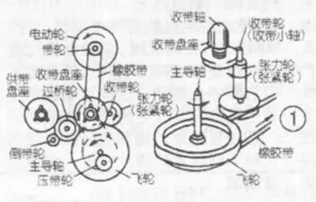 復(fù)讀機(jī)竟然是純國產(chǎn)，專利還被發(fā)明人無償公開？