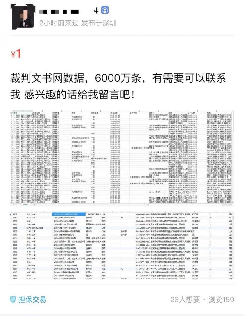 裁判文書(shū)網(wǎng)數(shù)據(jù)被標(biāo)價(jià)售賣！律師：或構(gòu)成侵權(quán)