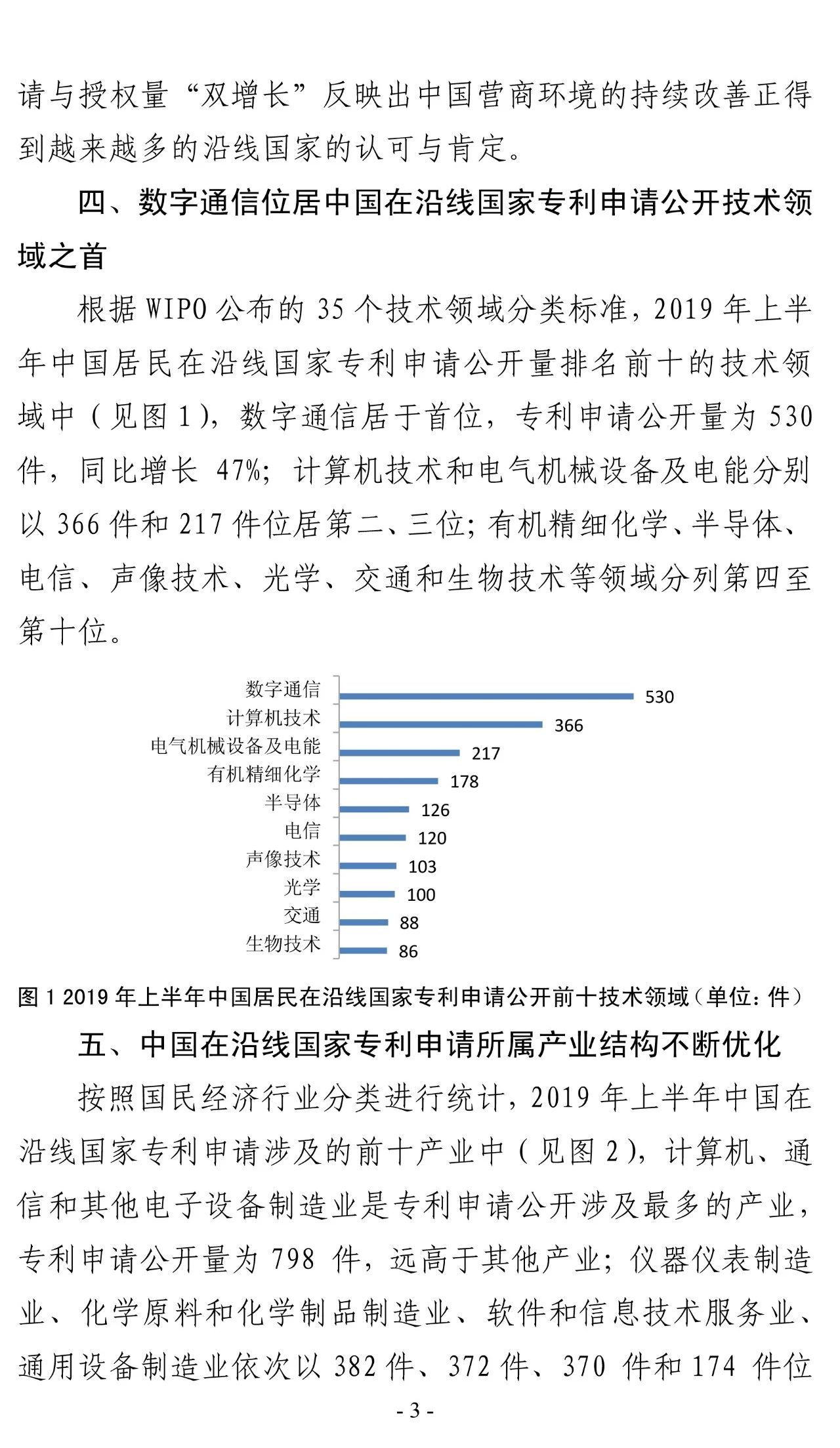 2019年上半年，中國在“一帶一路”沿線國家專利申請（統(tǒng)計(jì)簡報(bào)）