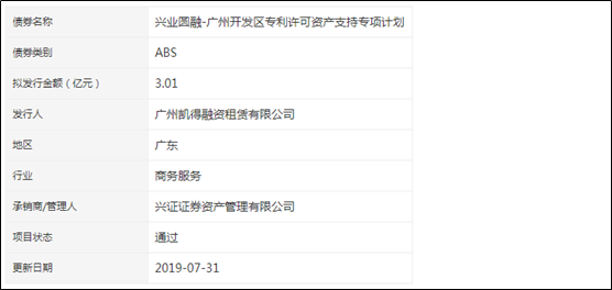 #晨報#廣州開發(fā)區(qū)專利許可ABS獲批！項目擬發(fā)行規(guī)模3.01億元！