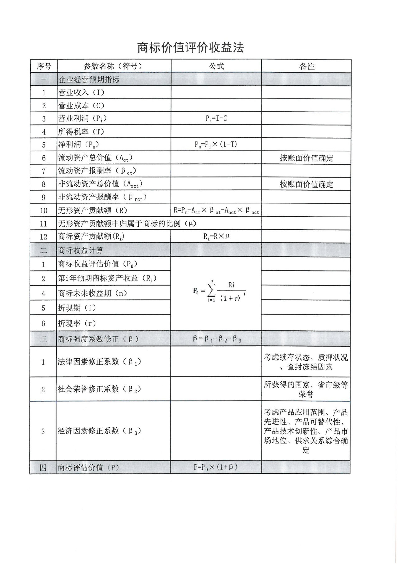 8月1日起，廣東省開展2019年度廣東商標價值評價工作