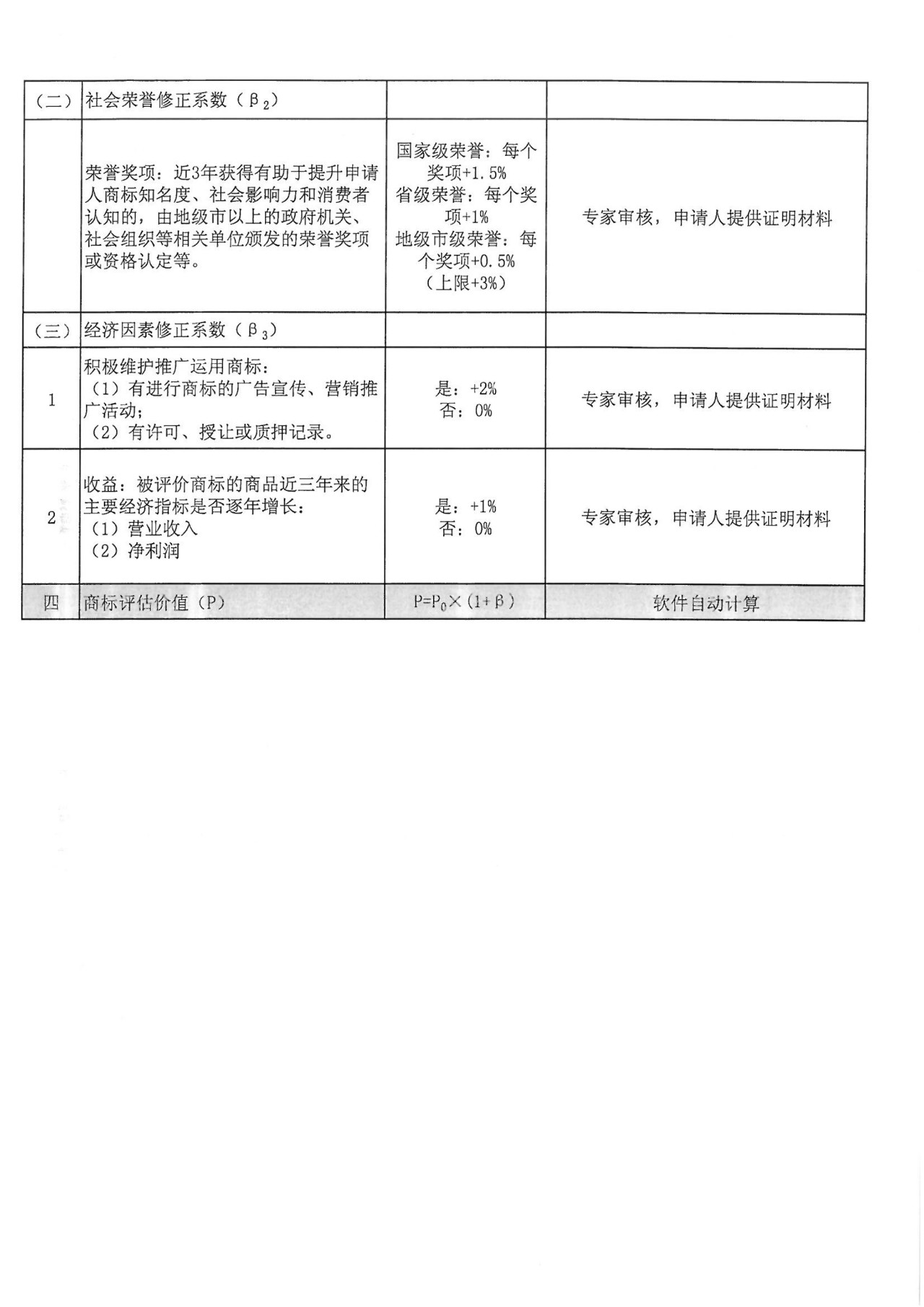 8月1日起，廣東省開展2019年度廣東商標價值評價工作